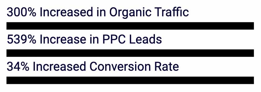 Law Firm Case Study Results